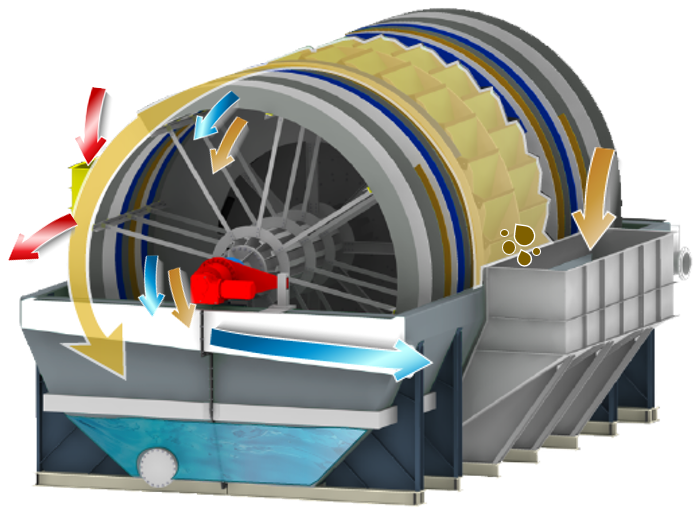 PHOENIX/KISA Bucket Wheels